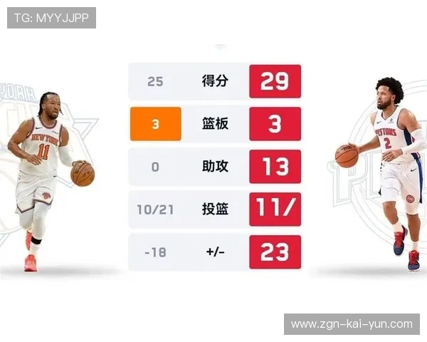 活塞豪取本赛季第36胜，坎宁安两双数据领跑战力榜单